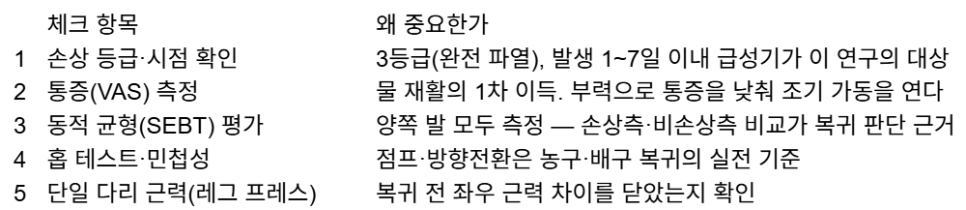 발목 인대 파열 재활, 물속이 더 빨랐다