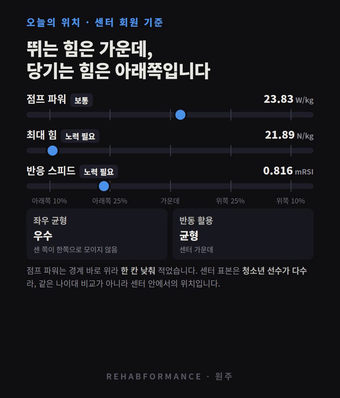 센터 회원 기준 다섯 능력의 위치