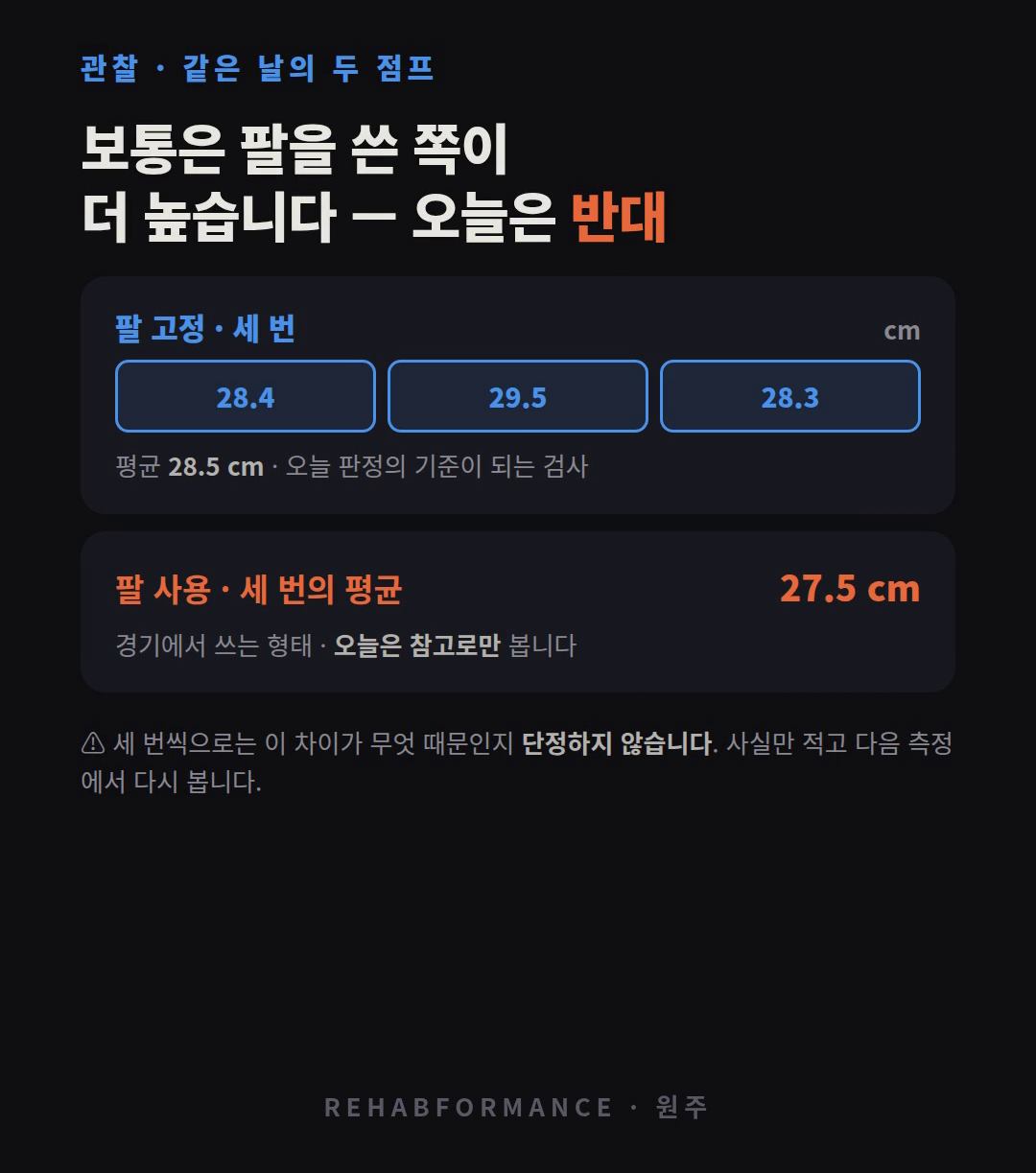 팔 고정 조건 세 시행과 팔 사용 조건의 평균
