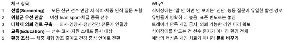 운동선수 식이장애, “마른 게 유리하다”는 착각이 만든 병