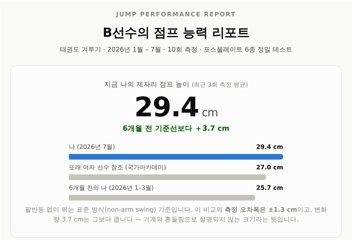 회원용 첫 화면 — 대표 수치와 비교 대상 셋