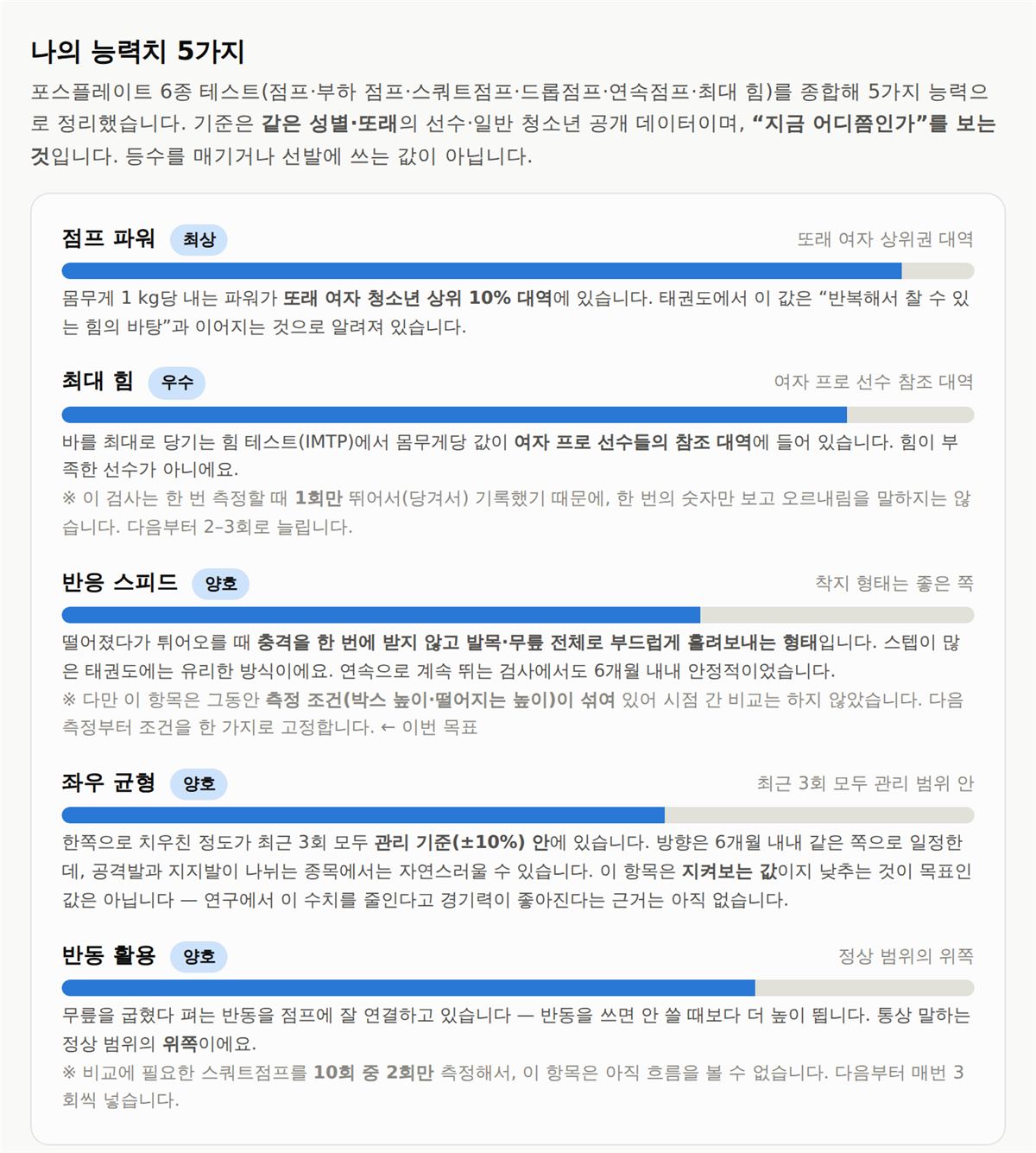 나의 능력치 5가지 — 등급과 같은 칸에 붙은 단서