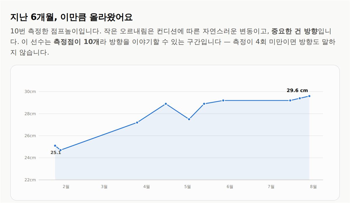 열 번의 점프높이 — 흐름 그림은 그대로 남는다