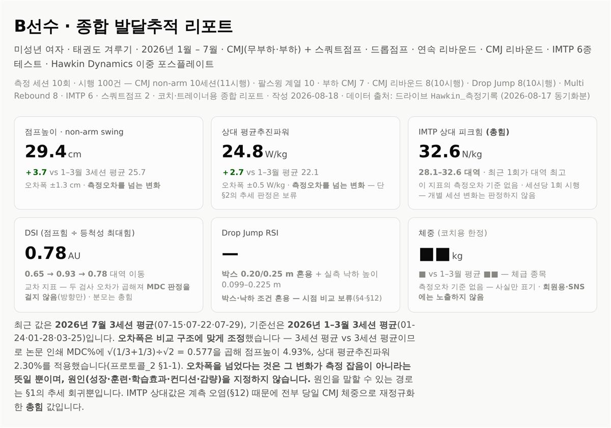 대표 지표 여섯 칸과 칸마다 붙은 판정 자격