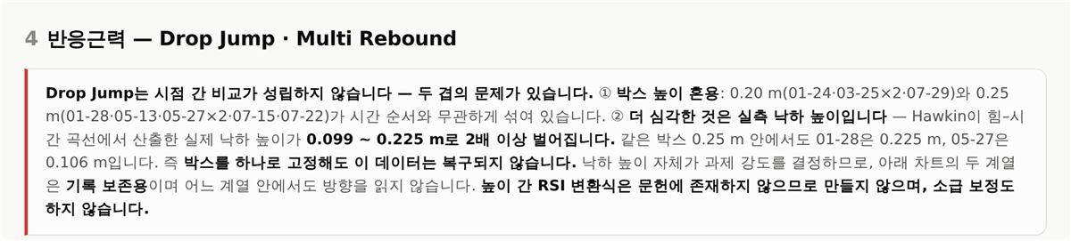 반응근력 — 시점 간 비교가 성립하지 않는다고 먼저 적는다