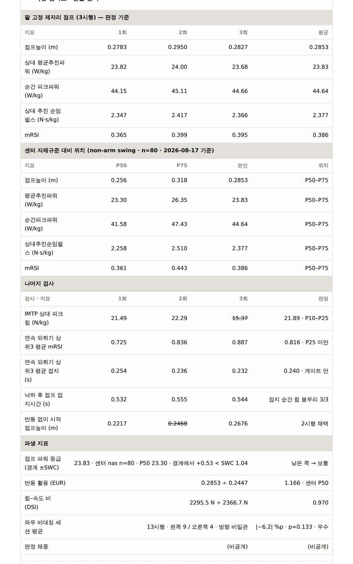 측정 원자료와 산출 근거