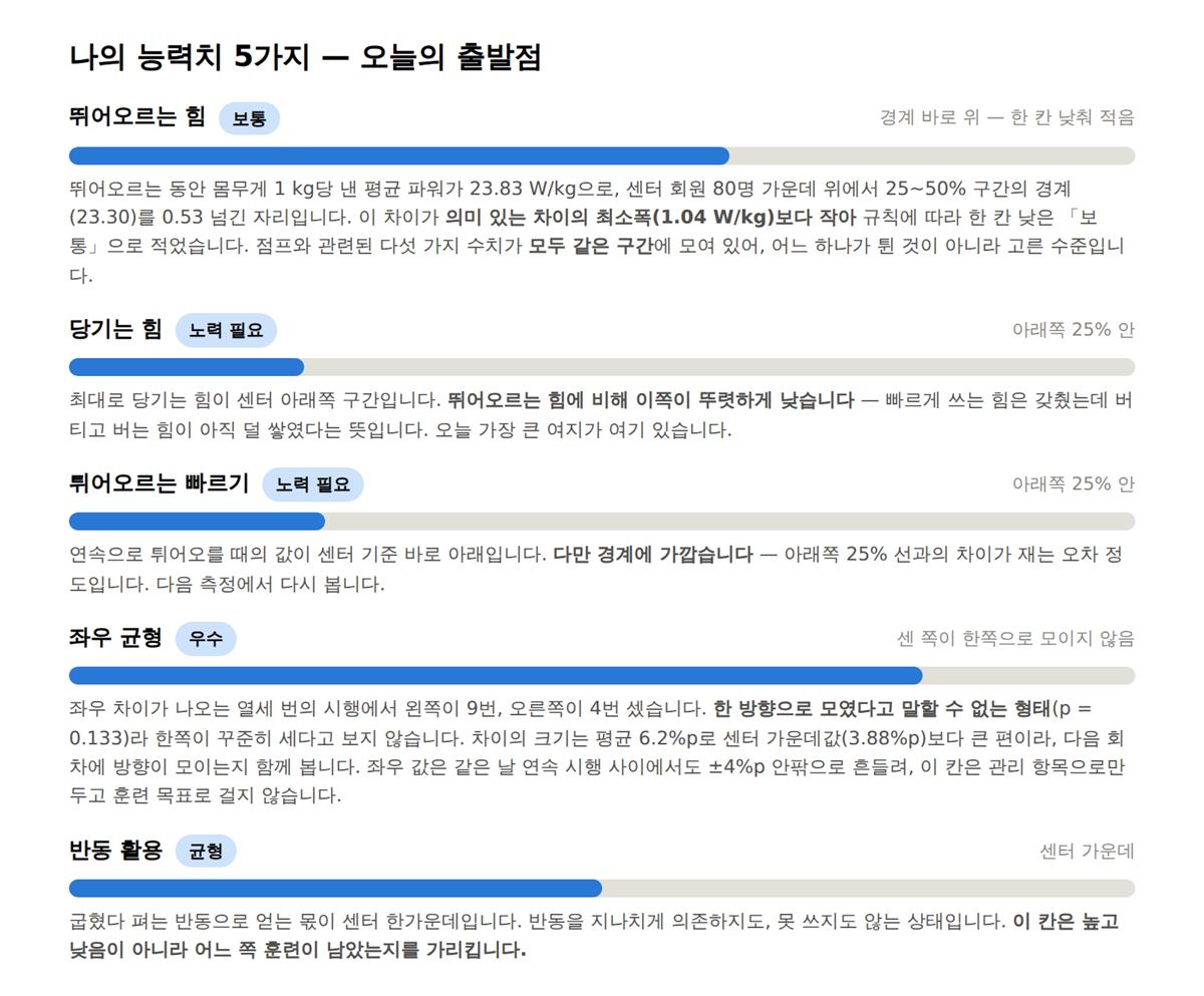 나의 능력치 5가지