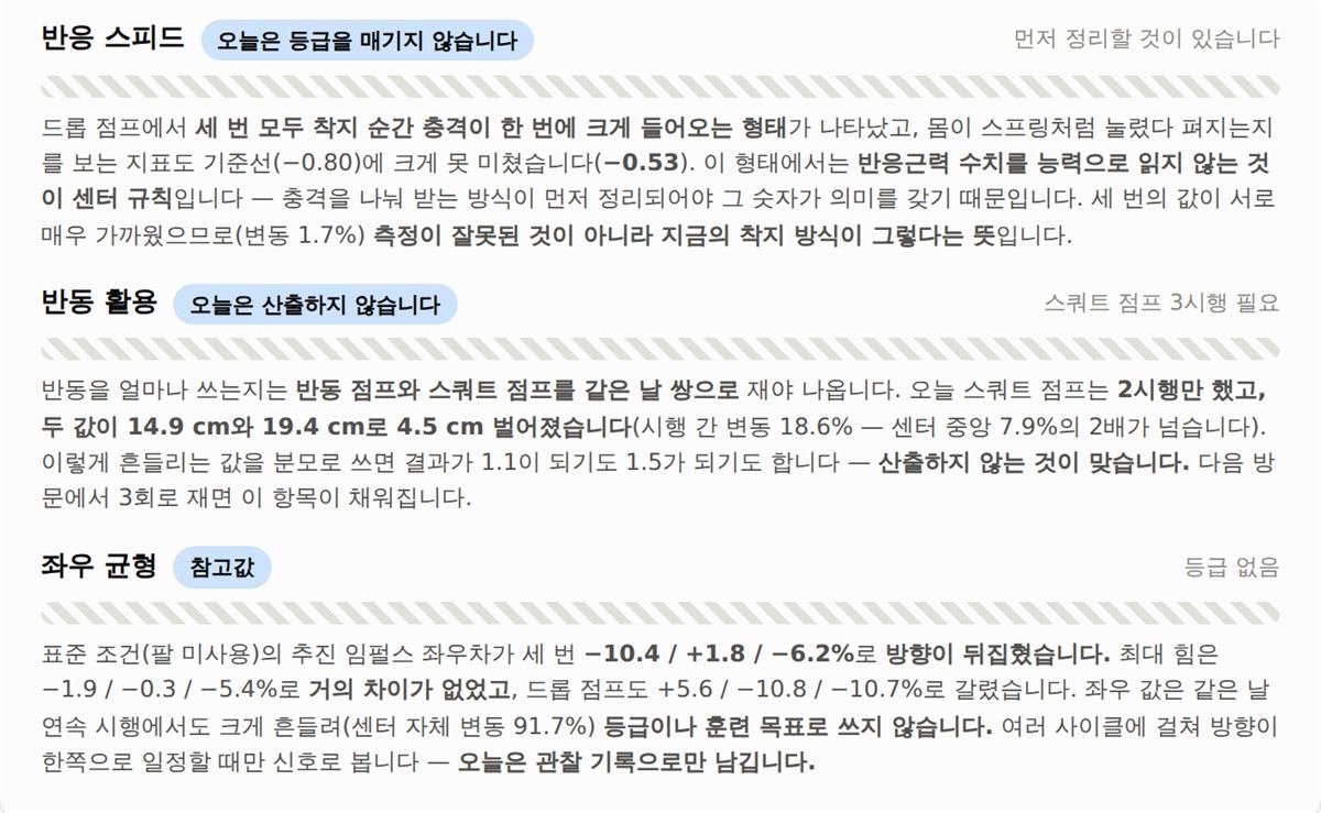 등급을 매기지 않은 세 칸