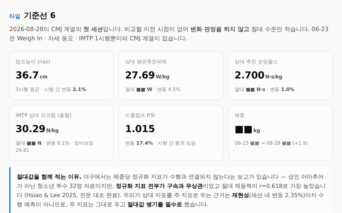 대표 타일 여섯 칸과 「절대값을 함께 적는 이유」