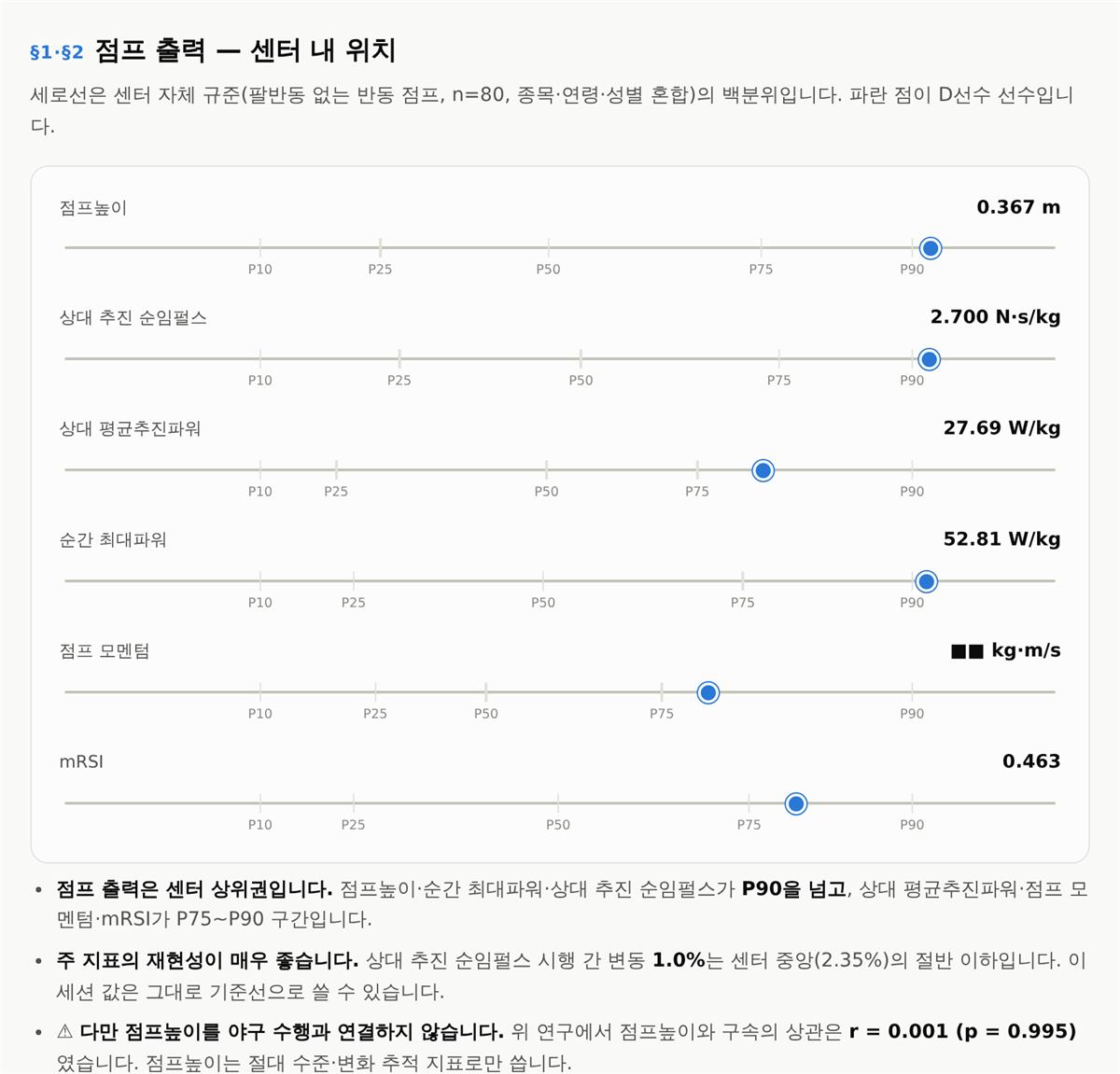 센터 자체 규준 안에서의 위치 — 여섯 지표