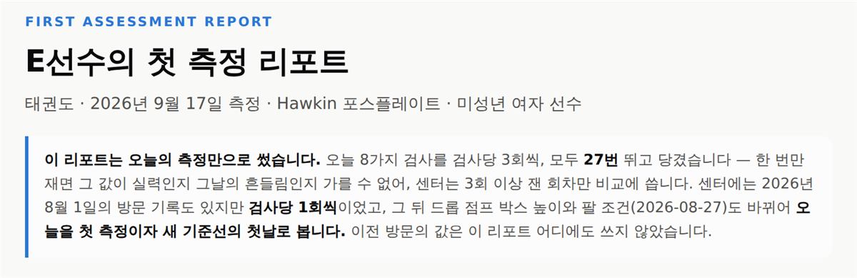머리말 — 오늘의 측정만으로 쓴 리포트