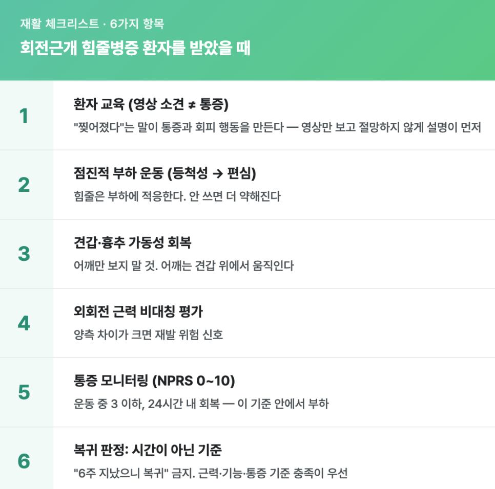 MRI 찍으면 끝? 논문으로 보는 ‘회전근개’ 진단·재활