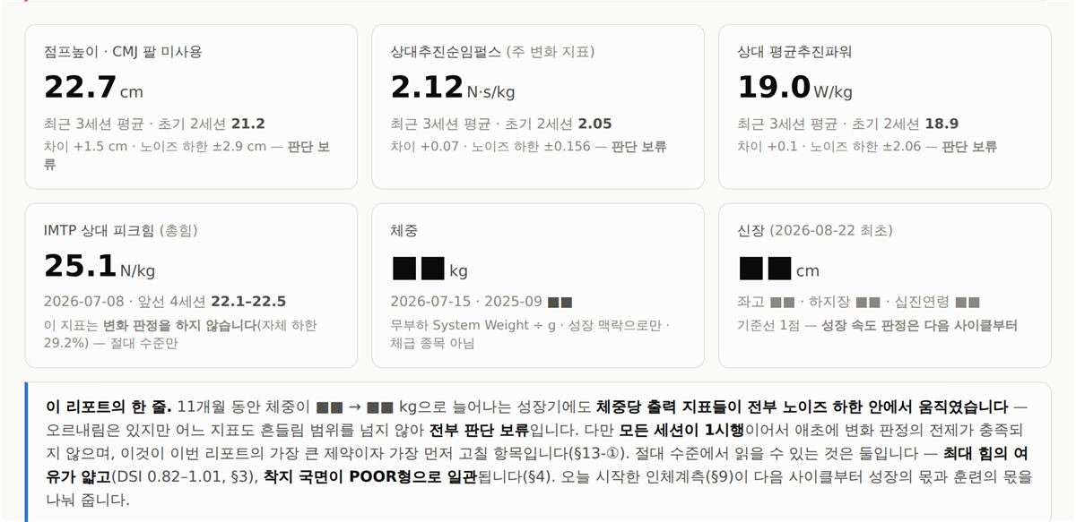 대표 타일 여섯 칸과 이 리포트의 한 줄