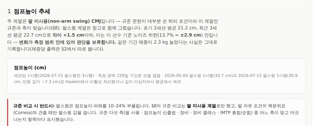 §1 점프 높이 추세 — 측정 공백 구간은 선을 끊었다