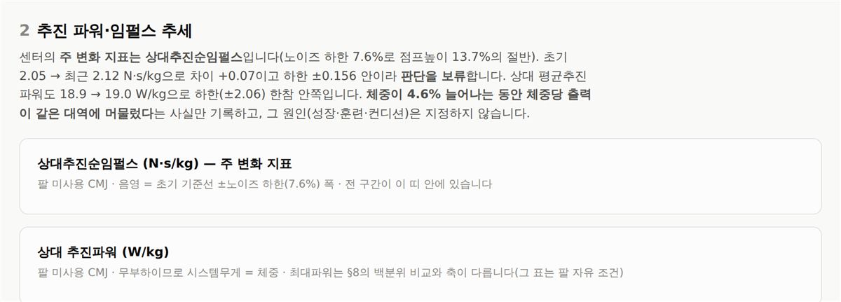 §2 주 변화 지표 추세 — 음영이 흔들림 범위