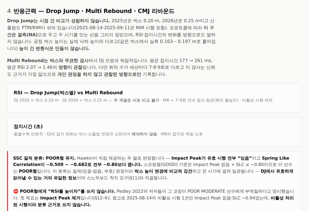 §4 반응근력 — 박스가 바뀐 구간은 선을 끊었다