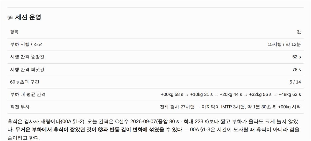 §6 세션 운영 — 시행 간격
