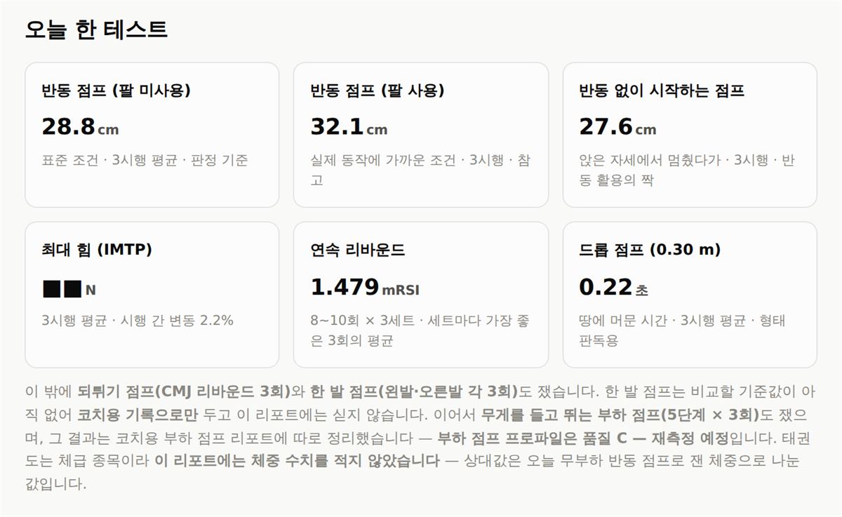 오늘 한 테스트 여덟 가지