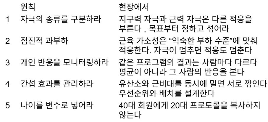 트레이닝 효과 - 개인차 같은 프로그램, 왜 결과는 다를까