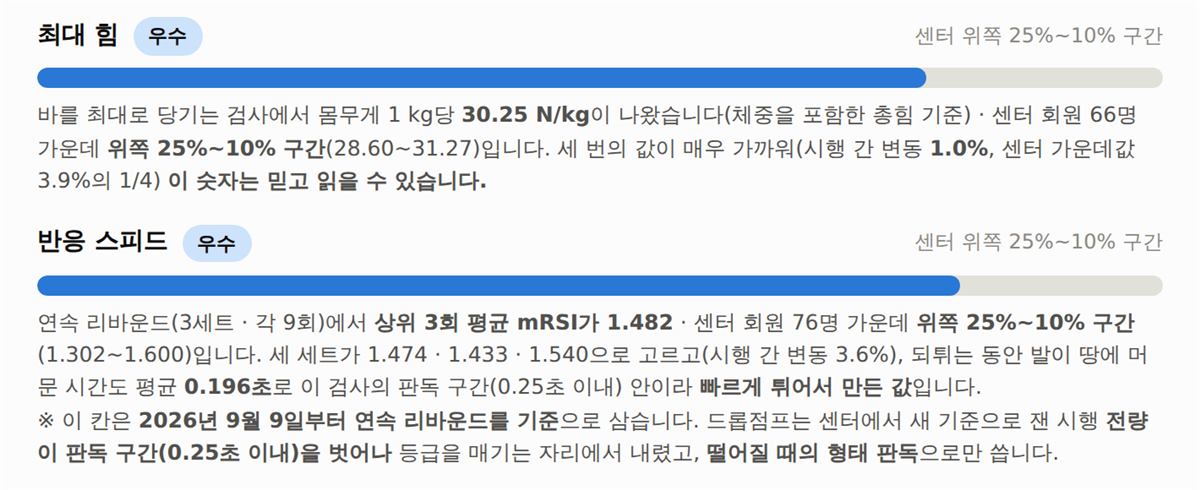능력치 — 최대 힘과 반응 스피드
