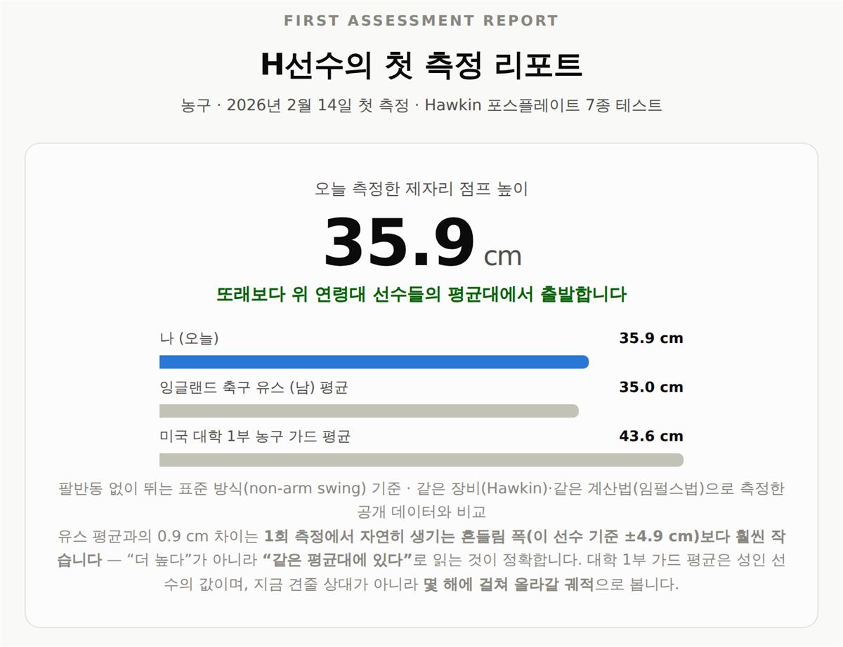 2월 리포트 — 대표 수치와 외부 비교
