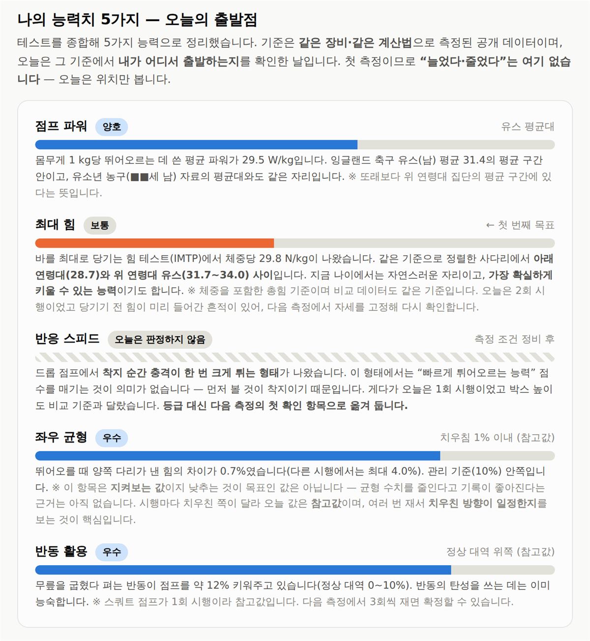 2월 리포트 — 능력치 다섯 칸