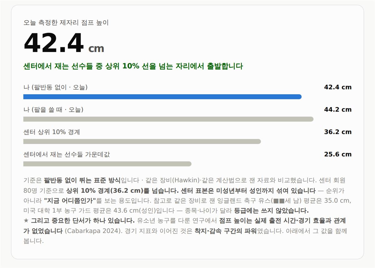 8월 리포트 — 대표 수치와 센터 내 위치