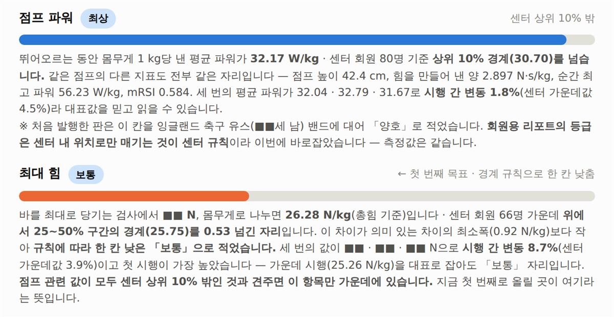 8월 리포트 — 점프 파워와 최대 힘