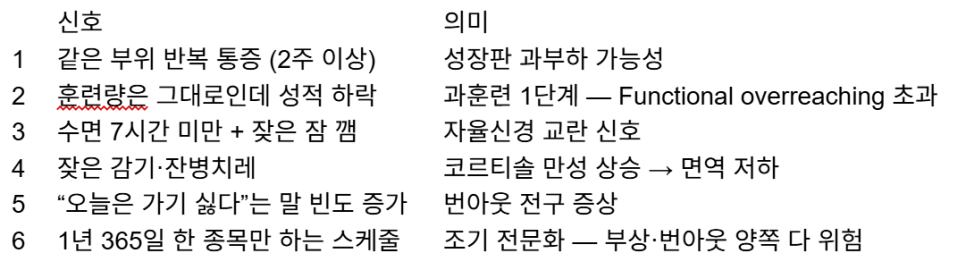 어린 엘리트 선수가 운동을 그만두는 이유 중 하나